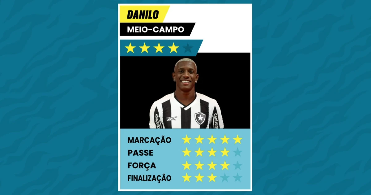 Faz Card Programa faz card de Danilo, novo reforço do Botafogo: ‘É um carrapato ...