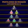 Comentarista põe Botafogo em prateleira dos 'piores em desempenho hoje' no Brasileirão