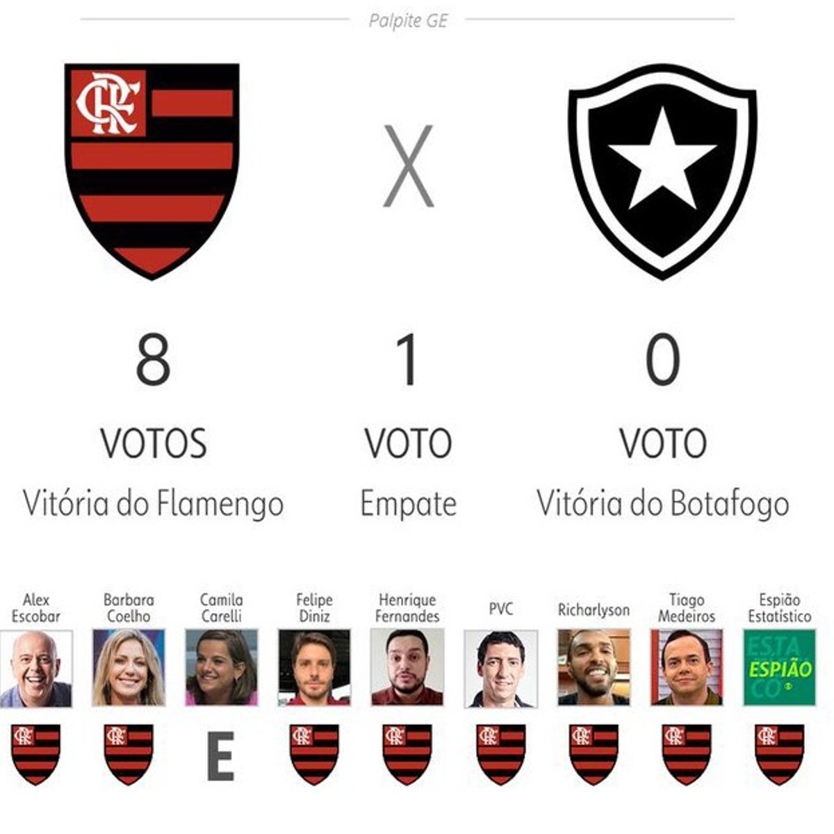 Comentaristas e apresentadores do Grupo Globo erram feio nos palpites dos  jogos do Botafogo no Brasileirão - FogãoNET