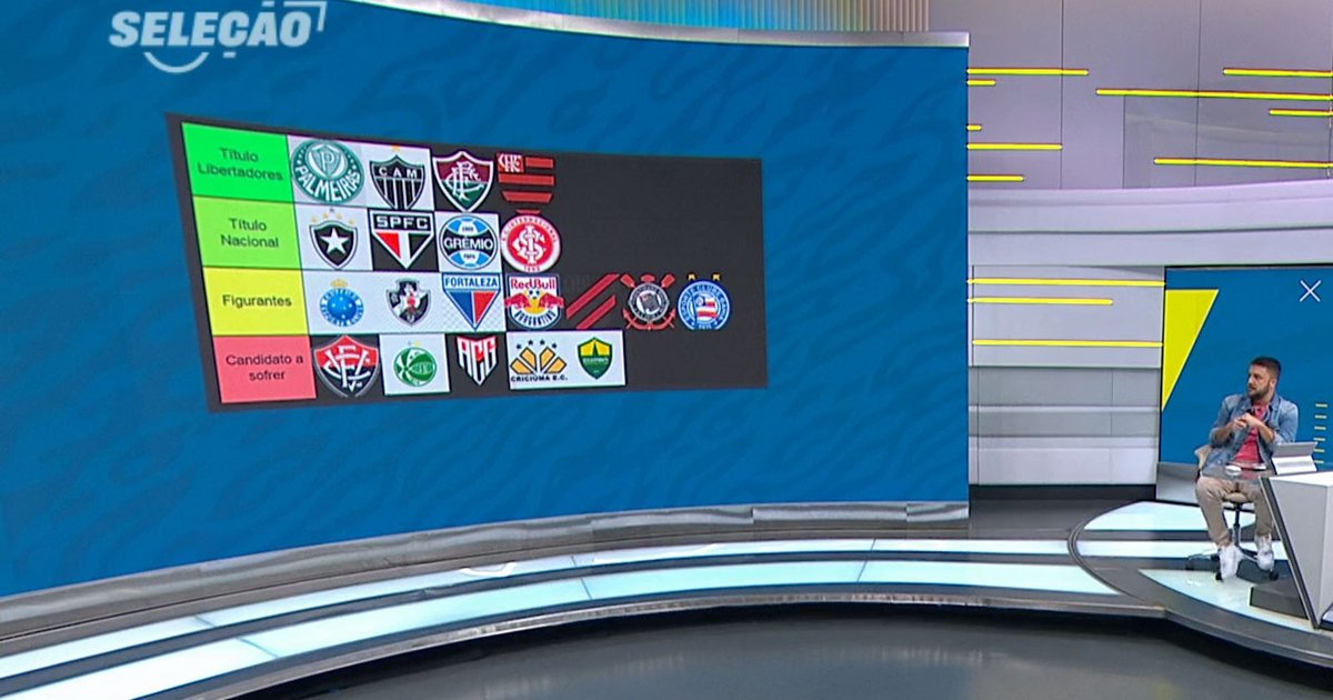 El programa hace la 'lista de nivel' y coloca a Botafogo entre los favoritos al título nacional en 2024: «El equipo demostró que tiene las condiciones»