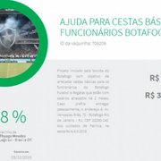 Em seis dias, vaquinha da torcida do Botafogo supera valor arrecadado de campanha da gestão CEP