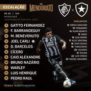 Eliminado, Botafogo vai com quatro novidades para o clássico contra o Fluminense