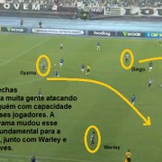 Análise: Enderson acha o arco que faltava para as flechas alvinegras e Botafogo vence o Confiança