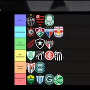 Plataforma projeta Campeonato Brasileiro e vê Botafogo brigando por Libertadores: ‘Deve ter uma janela ainda melhor no meio do ano’