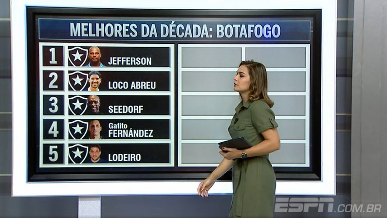 TV elege top 10 do Botafogo na década. Veja o ranking