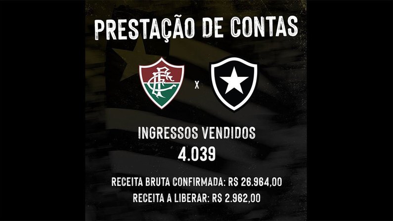 Após clássico com Fluminense, Botafogo soma mais de R$ 200 mil arrecadados com ingressos virtuais para ajudar funcionários