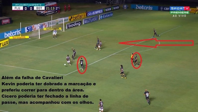 Análise Fluminense x Botafogo