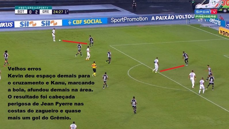 Análise Botafogo 2 x 5 Grêmio