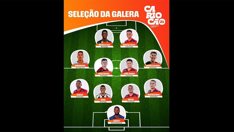 Seleção da segunda rodada do Campeonato Carioca