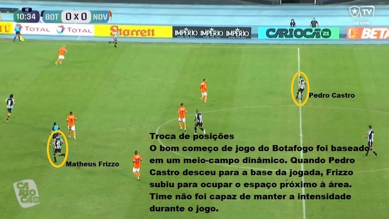 Análise Botafogo x Nova Iguaçu