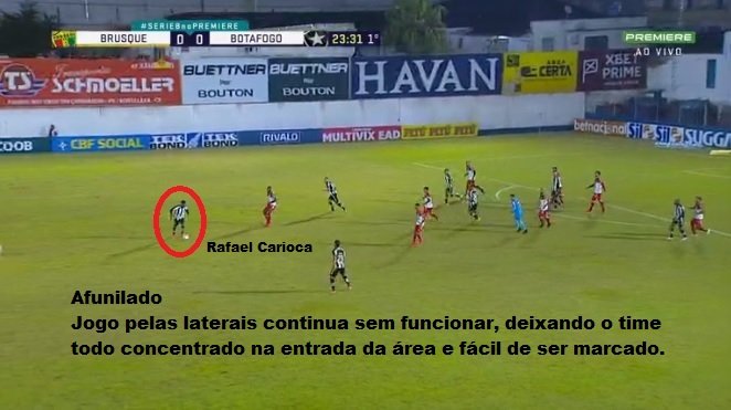 Análise Brusque x Botafogo