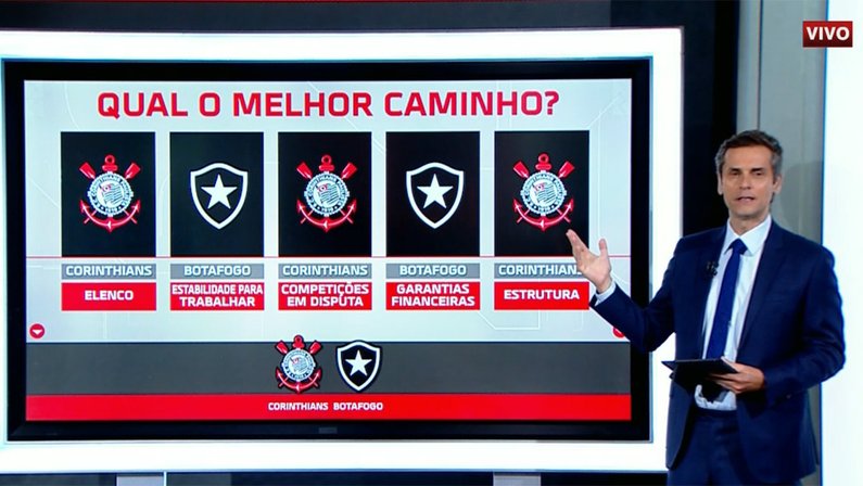 Botafogo ou Corinthians? Jornalistas debatem para onde deve ir Luís Castro