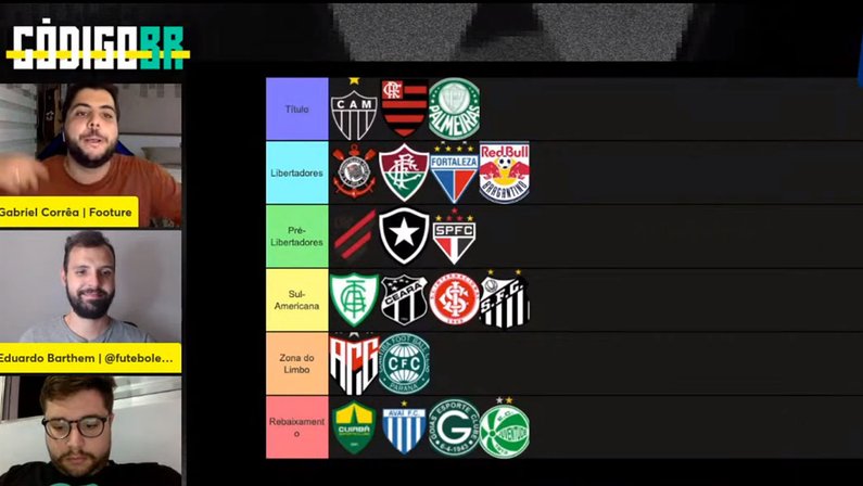 Plataforma projeta Campeonato Brasileiro e vê Botafogo brigando por Libertadores: ‘Deve ter uma janela ainda melhor no meio do ano’
