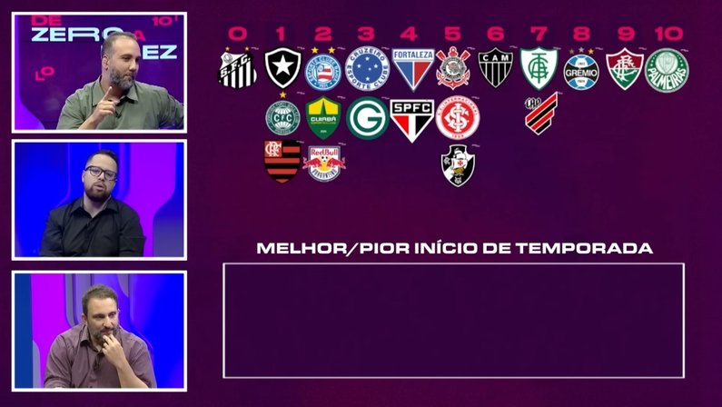 TNT Sports avalia início de ano de clubes brasileiros