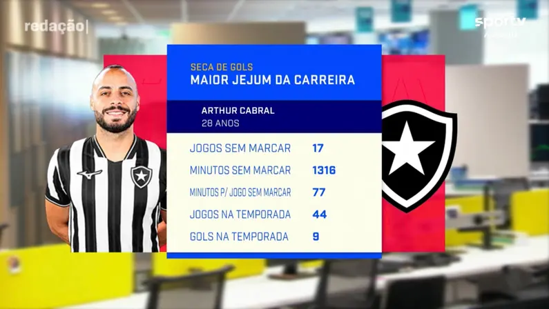 Arthur Cabral - Jejum de gols | Redação SporTV | Outubro 2026